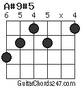 A#9#5 chord