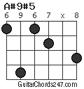 A#9#5 chord