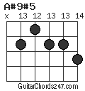 A#9#5 chord