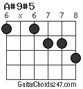 A#9#5 chord