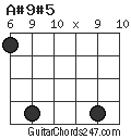 A#9#5 chord