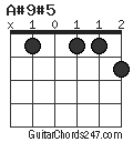 A#9#5 chord