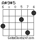 A#9#5 chord