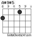 A#9#5 chord