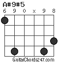 A#9#5 chord