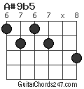 A#9b5 chord