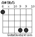 A#9b5 chord