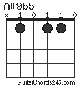 A#9b5 chord