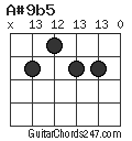 A#9b5 chord