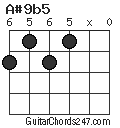 A#9b5 chord