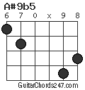 A#9b5 chord