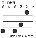 A#9b5 chord