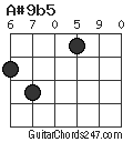 A#9b5 chord