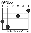 A#9b5 chord