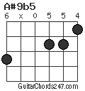 A#9b5 chord