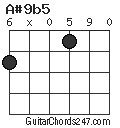 A#9b5 chord