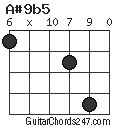 A#9b5 chord