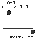 A#9b5 chord