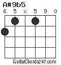 A#9b5 chord