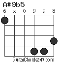 A#9b5 chord