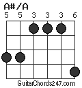 A#/A chord