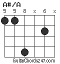 A#/A chord