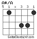 A#/A chord