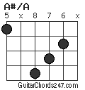 A#/A chord