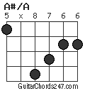 A#/A chord