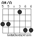 A#/A chord