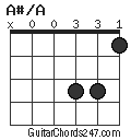 A#/A chord