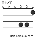 A#/A chord