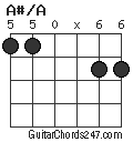 A#/A chord