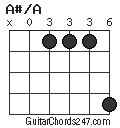 A#/A chord