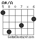 A#/A chord