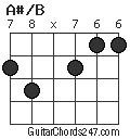 A#/B chord