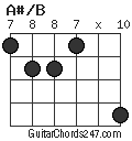 A#/B chord