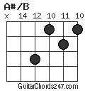 A#/B chord