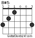 B#5 chord