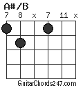 A#/B chord