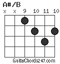 A#/B chord