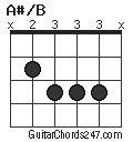 A#/B chord