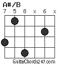 A#/B chord