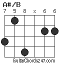 A#/B chord