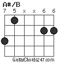 A#/B chord