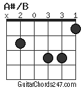 A#/B chord