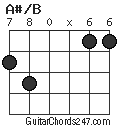 A#/B chord