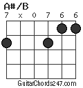 A#/B chord