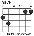 A#/B chord