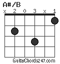 A#/B chord